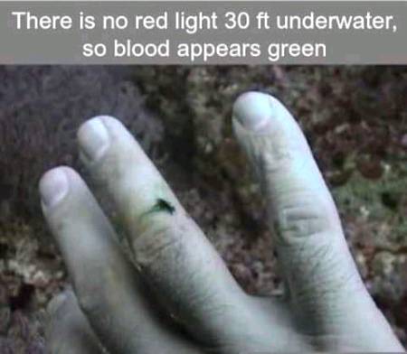 Unbelievable facts