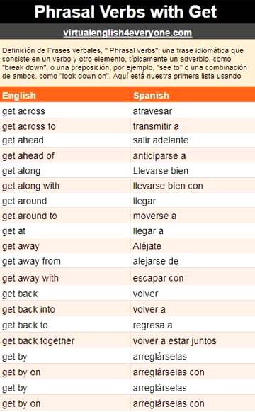 Phrasal verbs with Get