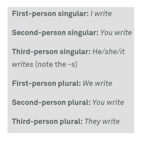 Yaha daikhain sb , yaha btaya gia ha k kab S ya Es lgana ha kb nhi , Verb k sath