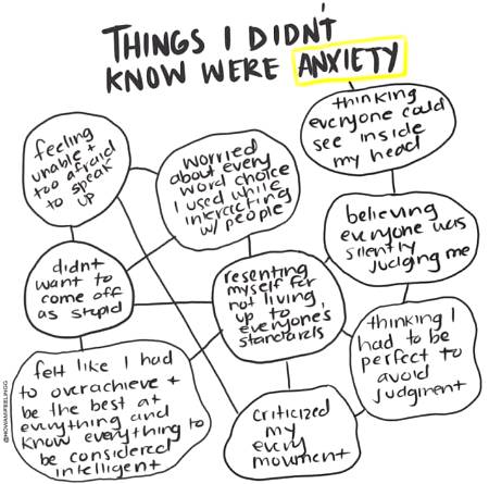 tHinGs i Don'T...