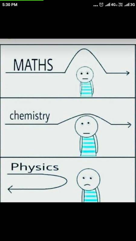 Math. Chemistry