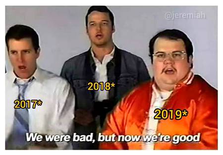 Credits: 2020