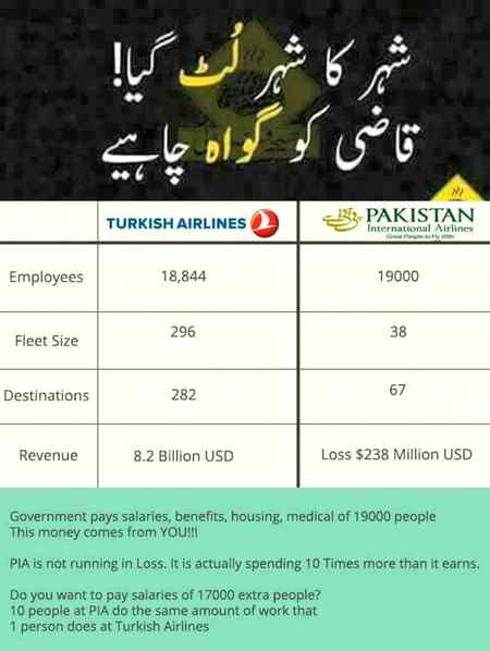 PIA q tabaa ho wah