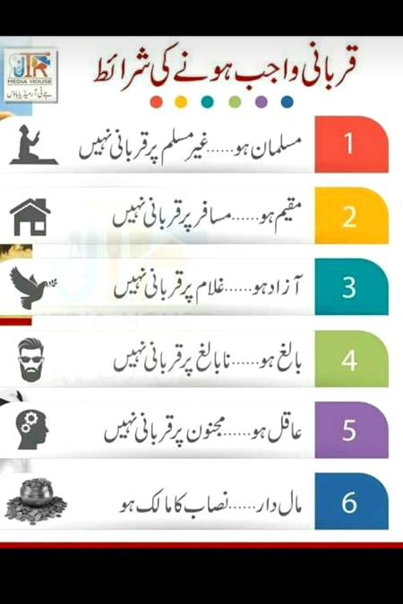 Point to be noted