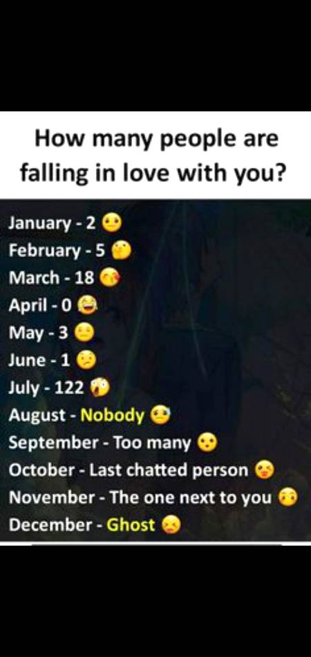 Tell me the truth....😉😜