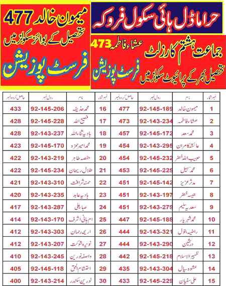 My school's owsm result I'm very Glad 🤗🤗🥰😊
