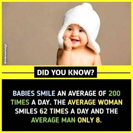 DID YOU KNOW??