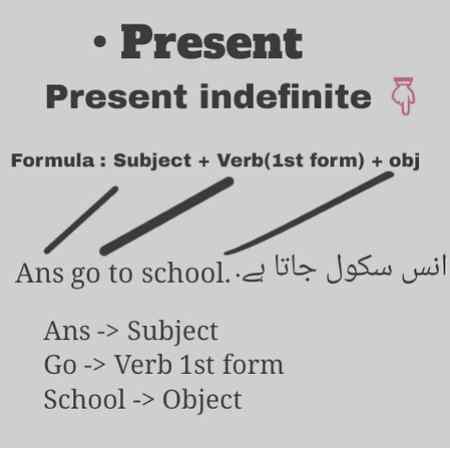 Ye daikhy , mainy formula use kr k Present indefinite tense ko explain kia ha