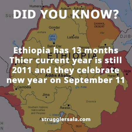 Do you know that About Ethopia