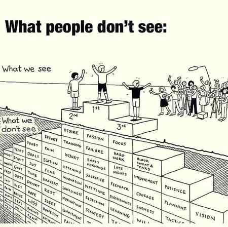 What success actually looks like Vs what we think it looks like...