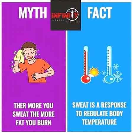 Fact vs myth..