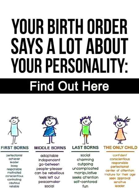 Me Middle🙂nd What about you frndz???