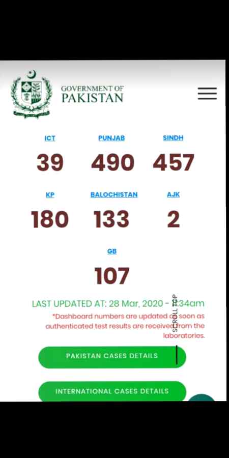 کرونا سے متاثر شدہ افراد کی تعداد