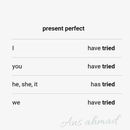 Present perfect ma had and has ka istmal krna yaha sikhaya giya ha