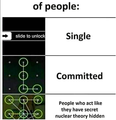 Confidential