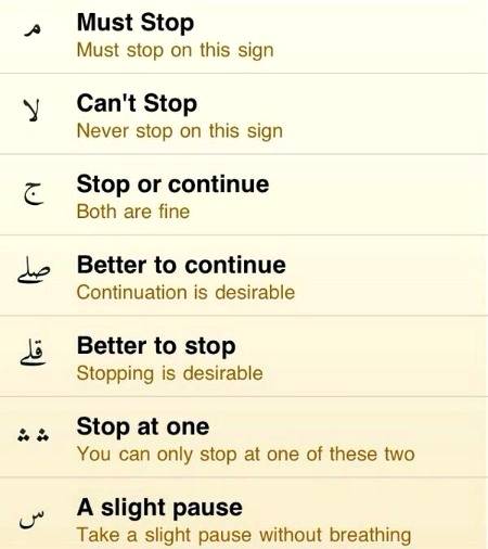 Things to understand 😊😇😇😇👍