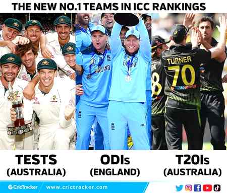 Australia are the new No.1 Test & T20I side in the world. Australia Test T20I Cricket World Ranking CricTracker