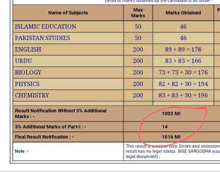 Matric or inter ka repeaters ka sath kuch asa hova👇👇yahan bhe kse ka sath hova asa😏😏