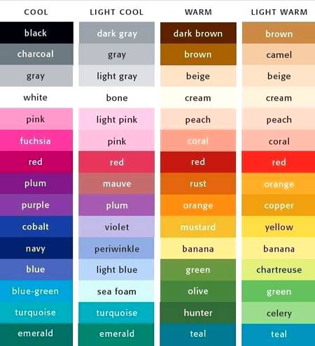 Different colours