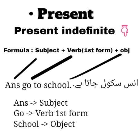 For more , please join My mehfil.