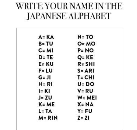 Now this a fun game!!⬆️⬆️Write your names in japanese!!⬆️
