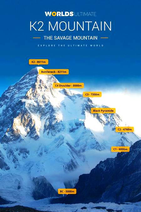 K2 second Highest Mountain in the world!