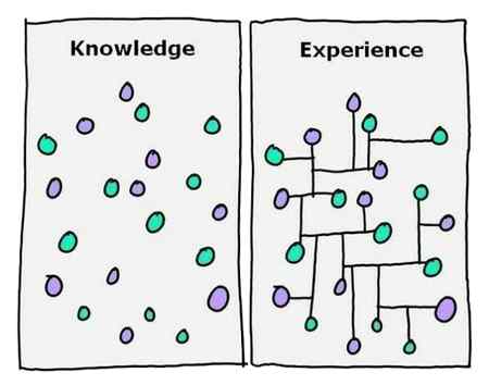 How does your brain process this difference is more important for creative thinking.