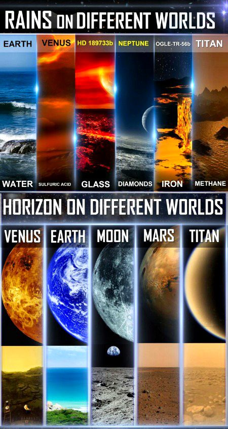 Rains and horizones on different worlds😍