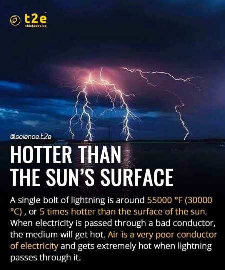 Interesting Posts image