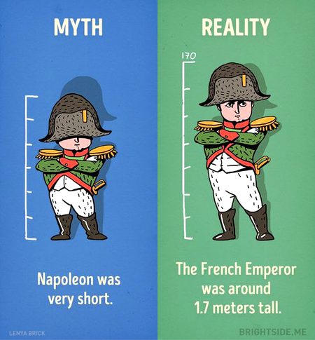 Did you Know