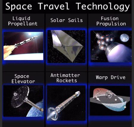 The future is all about explorations 😍