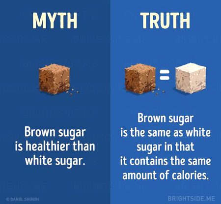 Did you Know