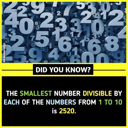 Did you Know