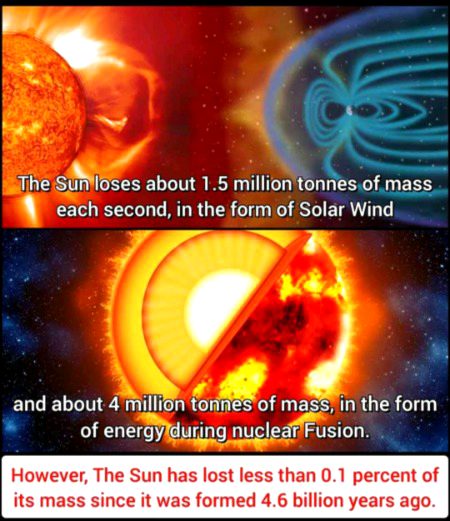 Just imagine how massive the SUN is 🌞