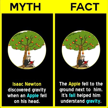 Did you Know