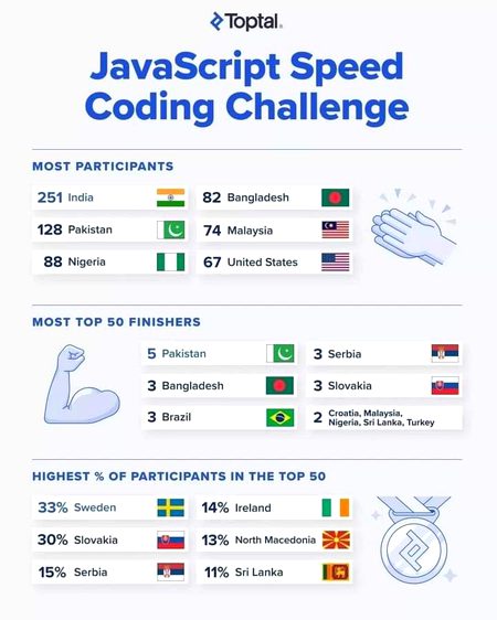 Interesting Posts image