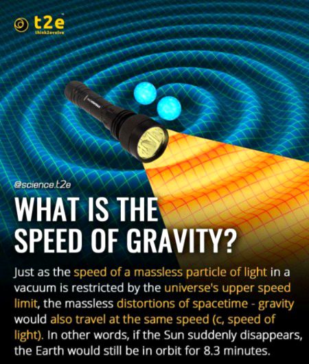 Speed of Gravity 🌐
