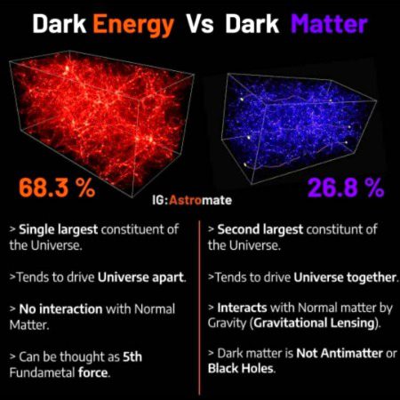 Dark energy🔮 vs Dark matter🛢