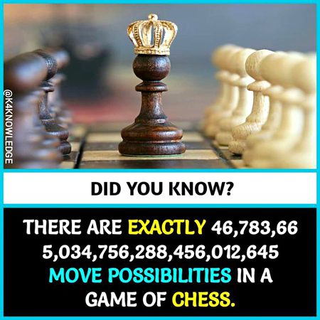 Did you Know