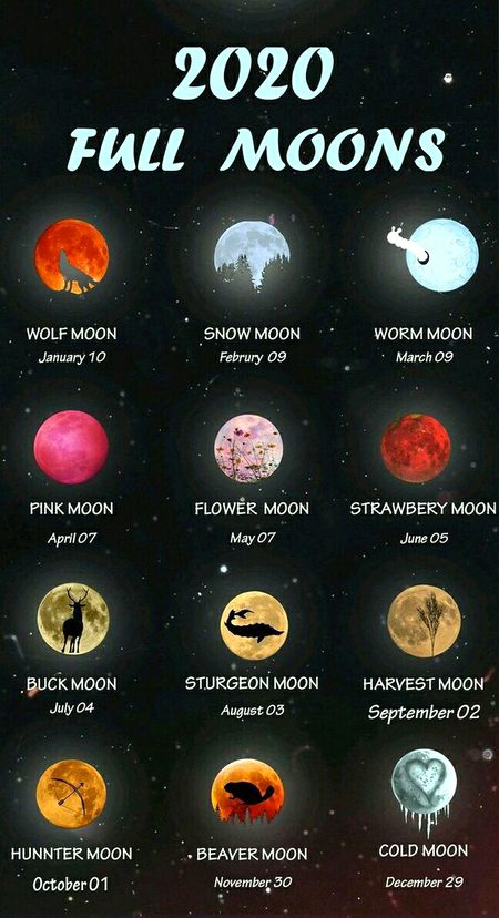 Amazed to see ..Interesting one