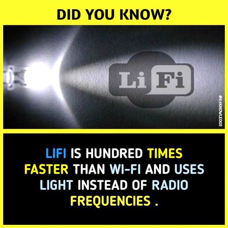 Did you Know