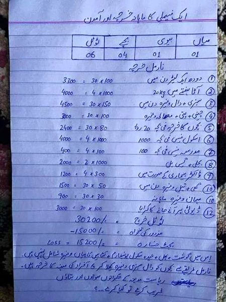 Or jo rent pa rhty hn unka kia hal ha 😢