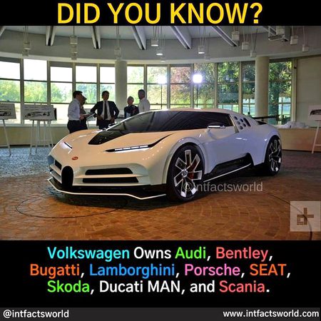Did you Know
