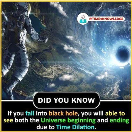 Did you Know