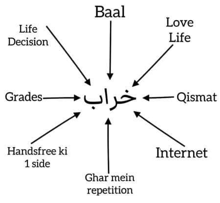 Maii khud bhe kharab.