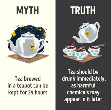 Did you Know