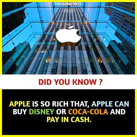 Did you Know