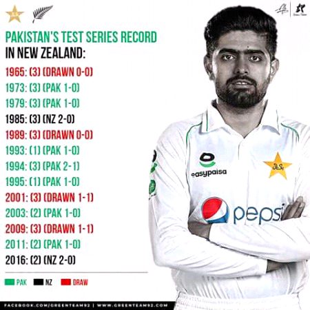 Babar Azam series of neuziland
