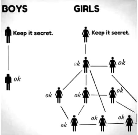 Right friends