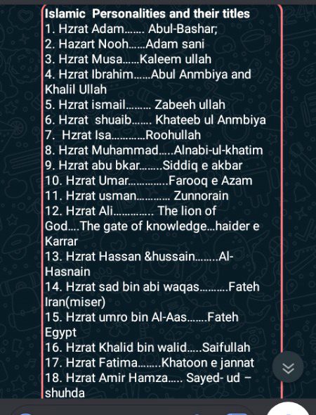 Islamic personalities and their titles.